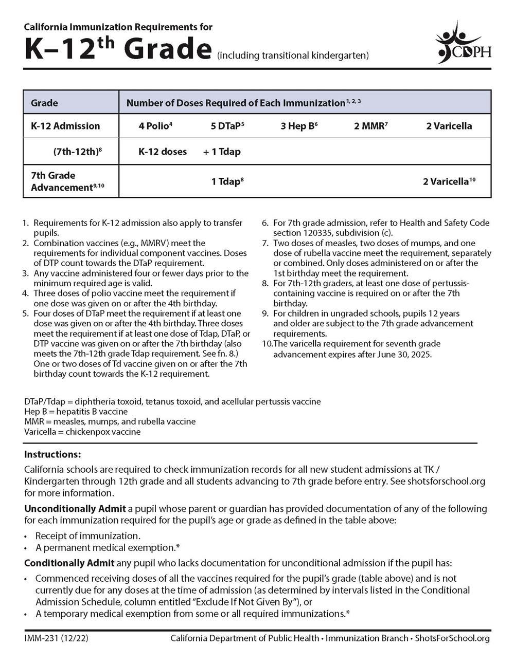 Immunization Guide